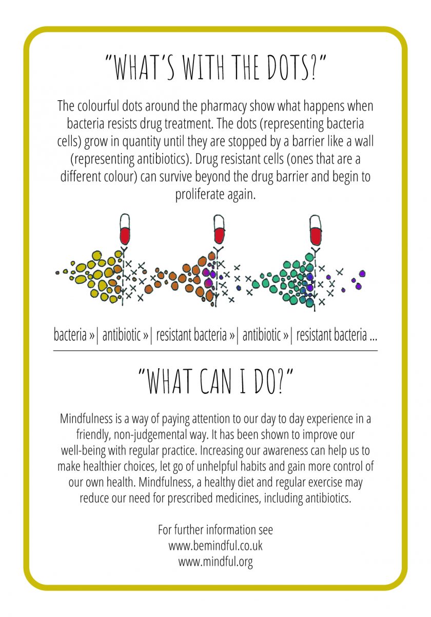 Prescription Card