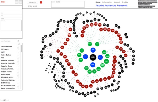 Screenshot of the Adaptive Architecture Framework interactive page