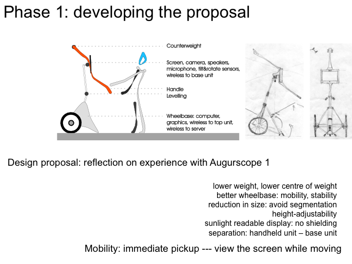 Augurscope Two Presentation Slide
